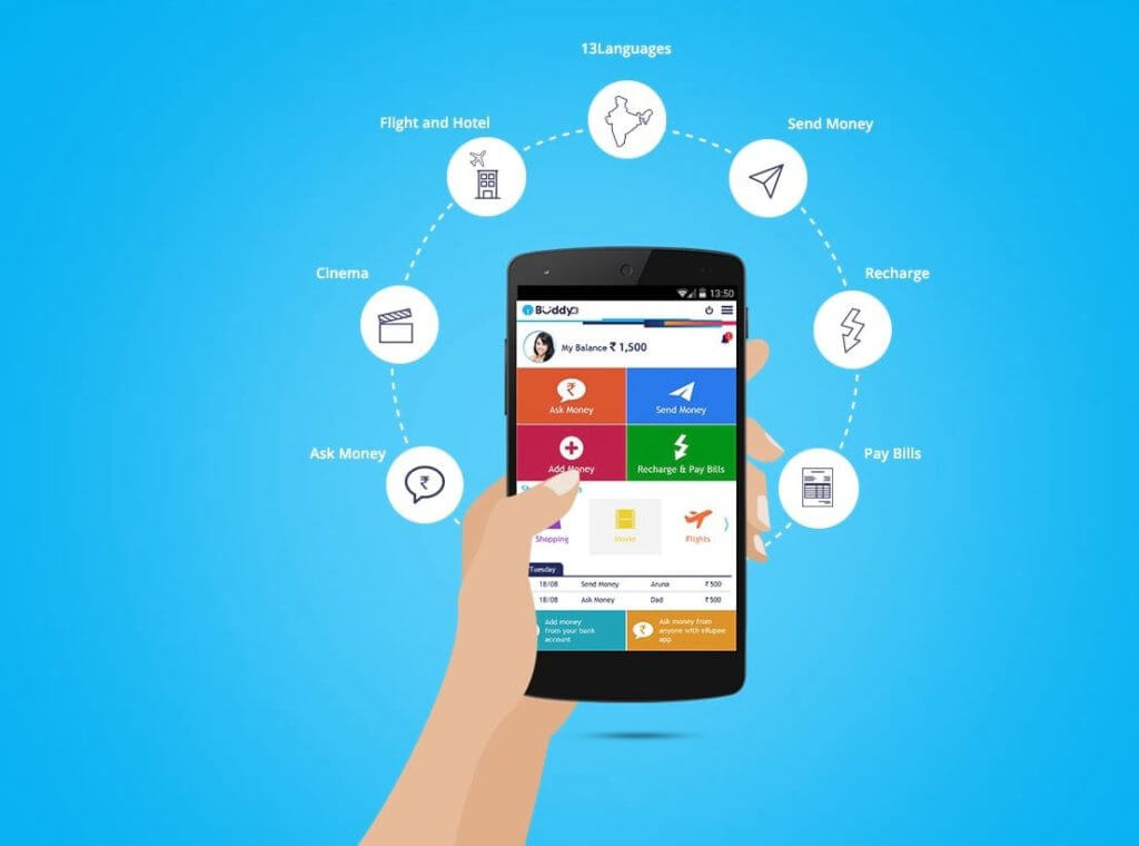 Mobile Payment Apps in India, best mobile wallet India